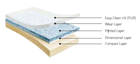 Struktur Lantai Lg Palace