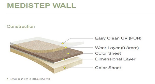 medistep wall covering