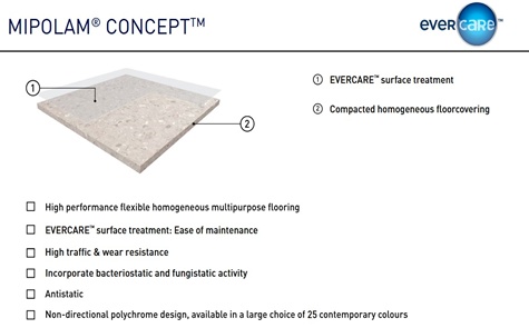 Mipolam Concept Evercare